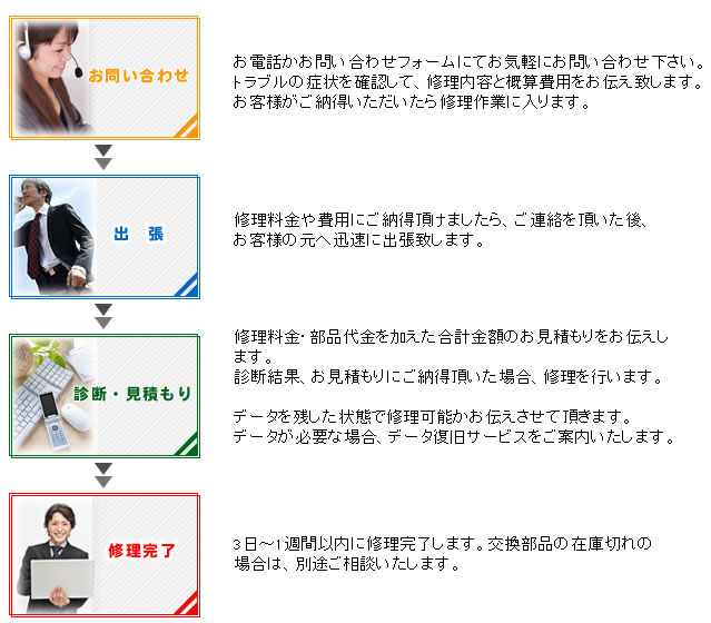 �R�`�p�\�R���T�|�[�g